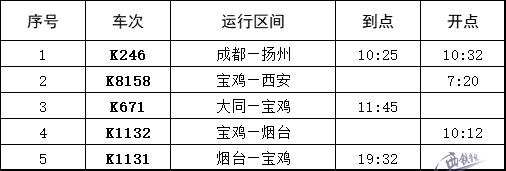 陕西铜川火车站列车时刻表,陕西省内各大火车站最新出行须知