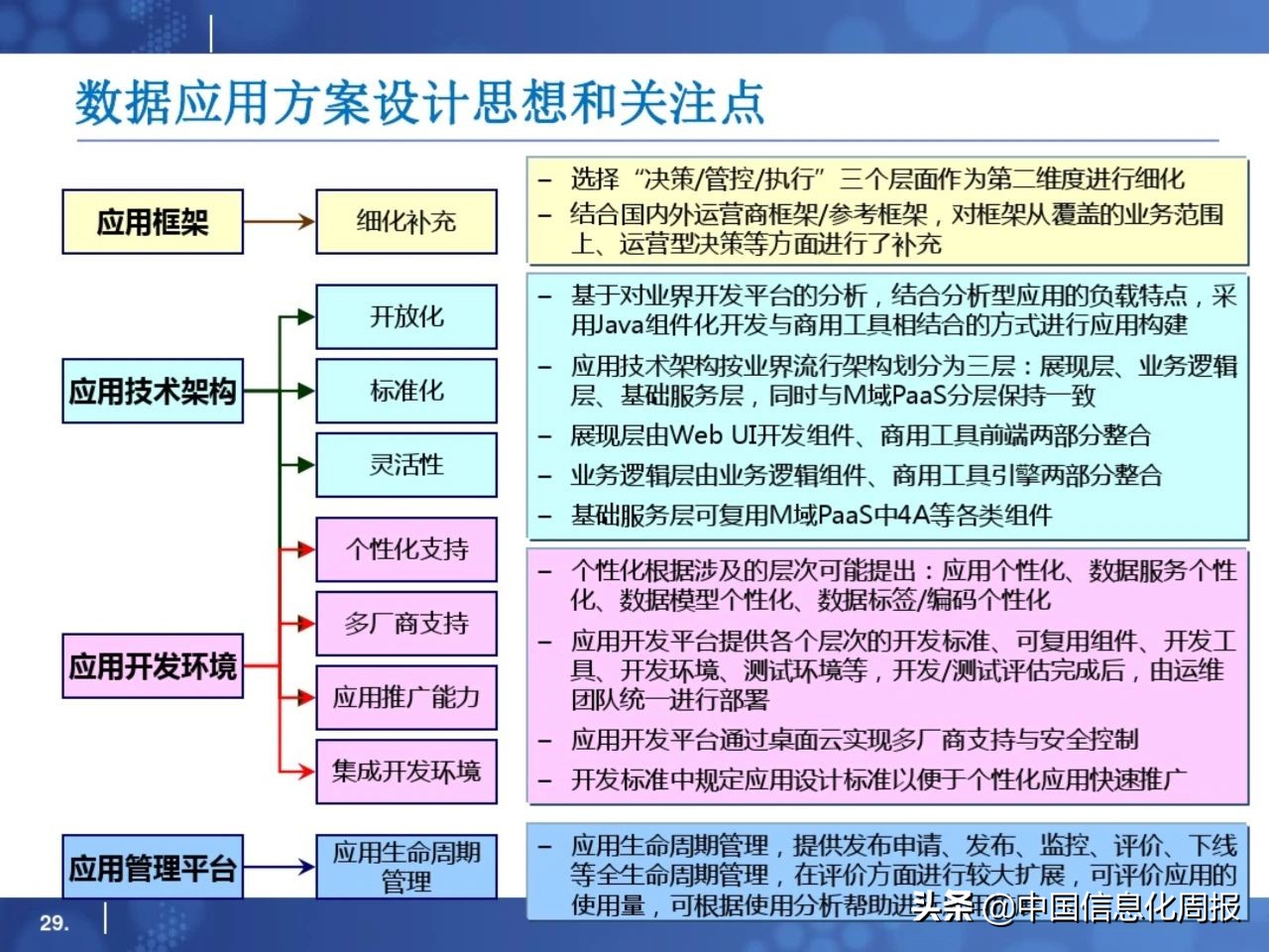 干货分享小程序运营方案,大数据平台规划方案ppt