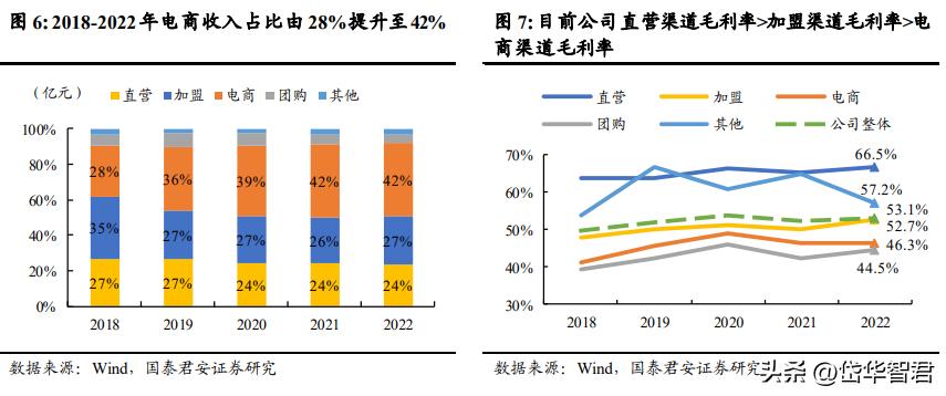 富安娜艺术家纺行业领先,富安娜艺术家纺品牌定位
