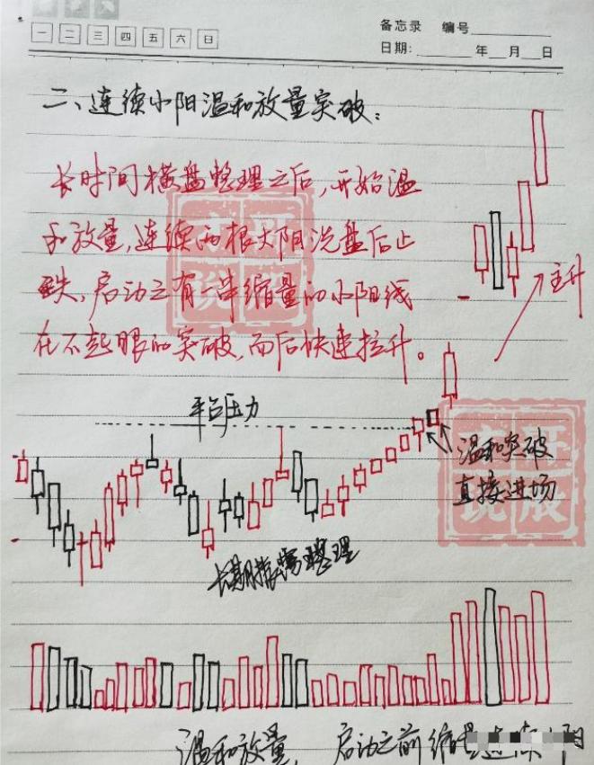 真正的高手是看季线图炒股,真实的股票短线高手