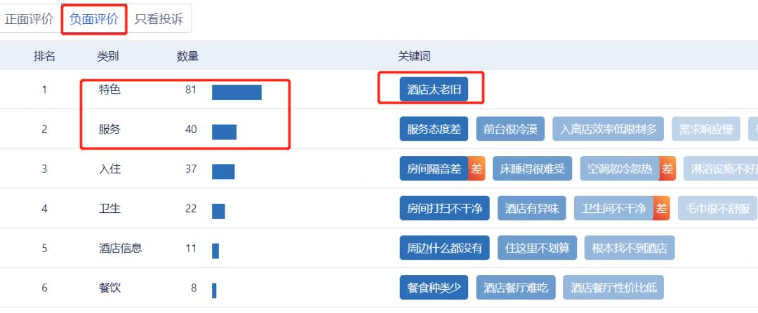 酒店淡季客房部怎么安排工作,酒店淡季前台怎么做