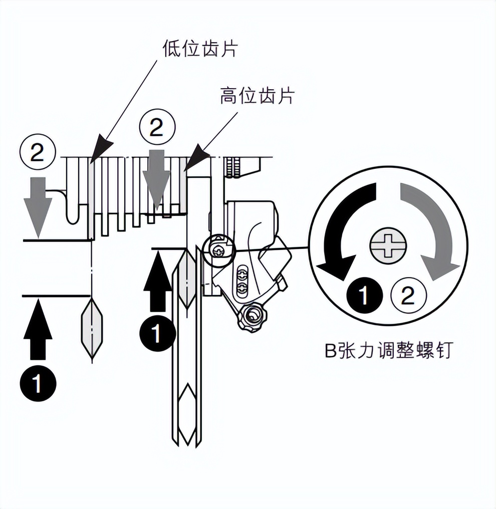 自行车怎么调变速又快又轻松,自己在家怎么调整自行车