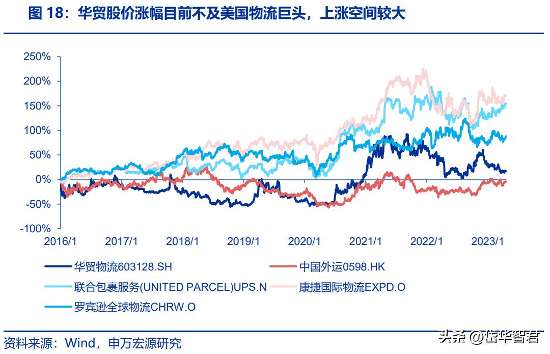 国际跨境物流行业前景怎么样,海运价格回落对外贸企业影响