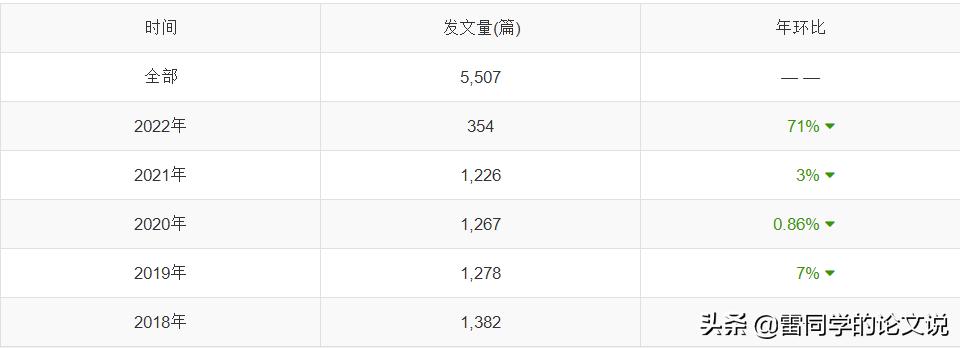 经管类英文核心期刊投哪个比较快,经管类核心期刊推荐