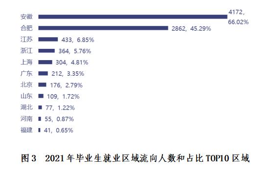 网友：安徽大学本省生源比例过大致生源质量下滑，教育厅回复了