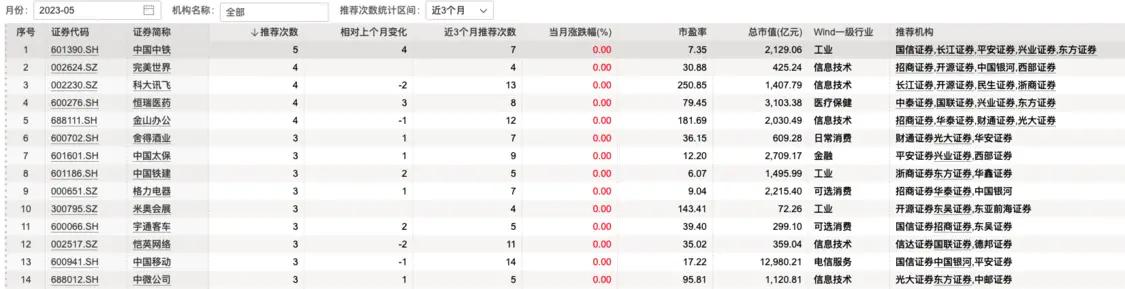 投资理财观察,投资股票最新分析