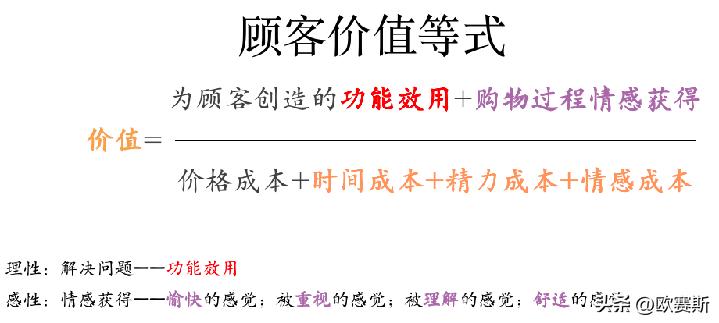 樊文花加盟店费用及利润,加盟樊文花是怎么盈利的