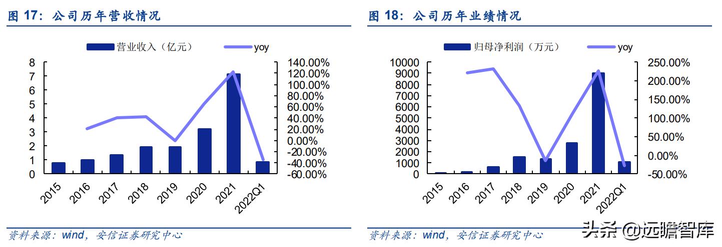 华洋越野赛车,华洋越野摩托车赛车手