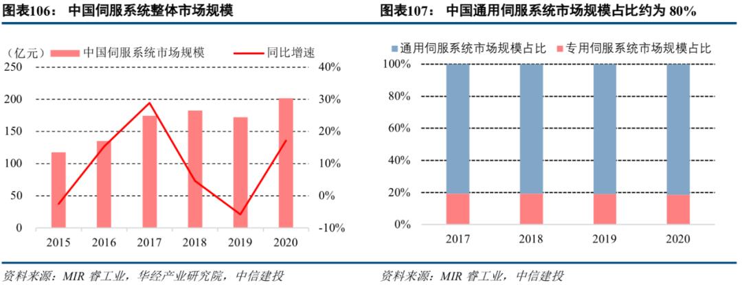 中信建投市场处于多空交织阶段,中信建投2022年投资策略
