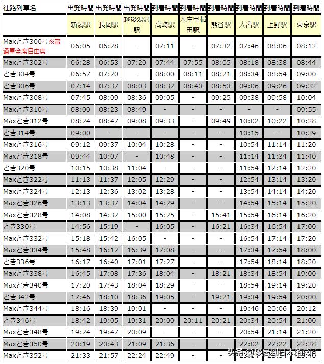 日本新干线换乘jr线,日本新干线哪里到哪里