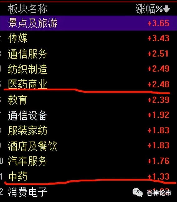 a股股民的知识储备,a股值得终身持有的股票的逻辑