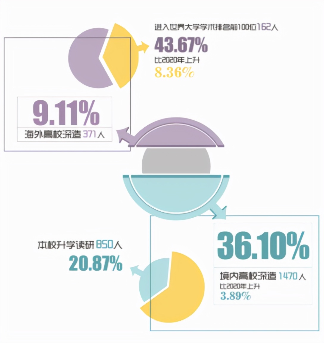 华理2024预计录取人数,华理大学生就业率