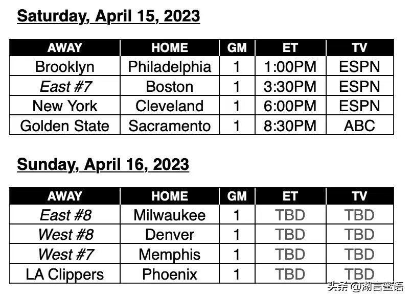 nba赛程勇士附加赛,nba附加赛赛程