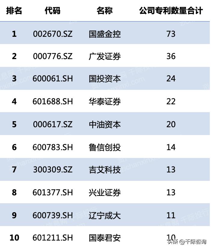 2024年证券行业报告,国投证券公布2023年年报