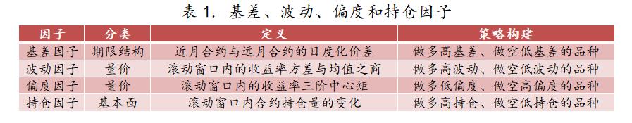 基金基础性研究,基金因子分析