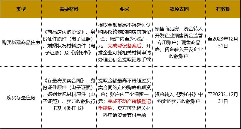 南京提取公积金付首付怎么操作的,提取住房公积金支付购房首付款