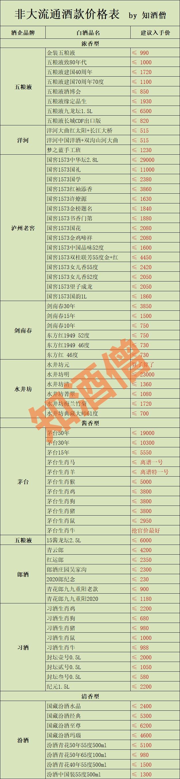 京东白酒怎么捡漏,白酒捡漏价格表