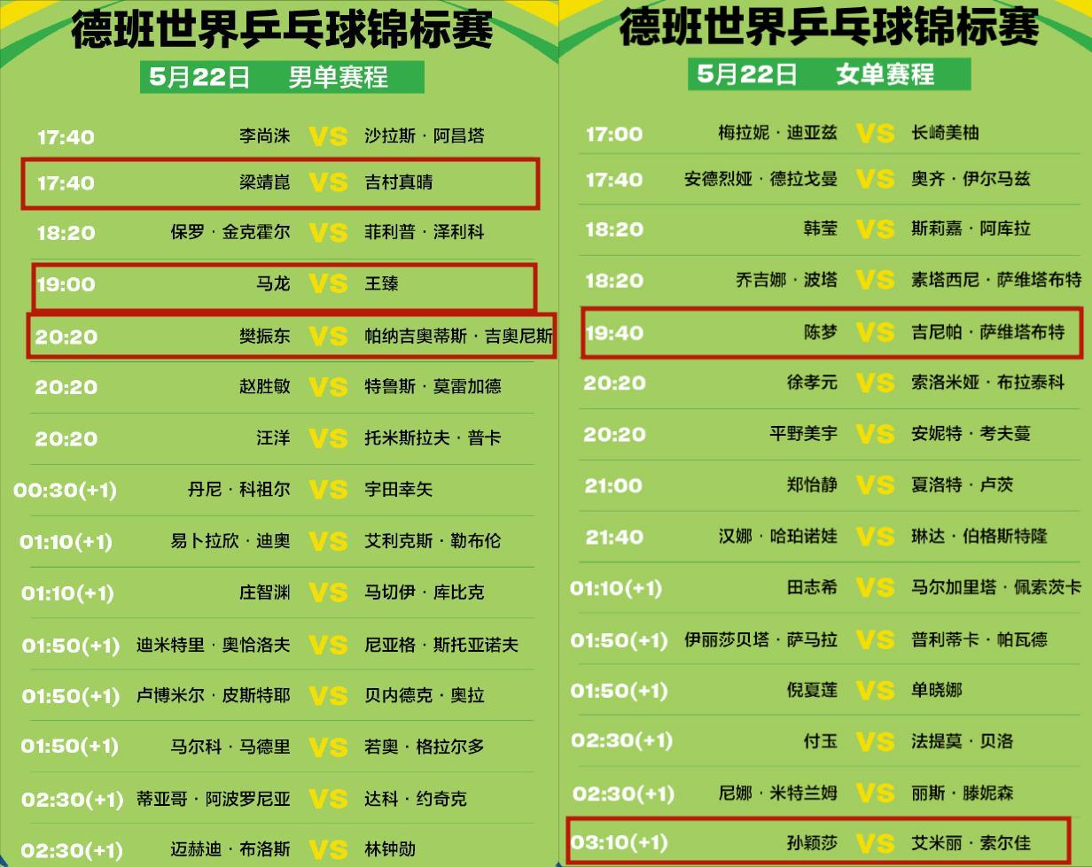 2024世界乒乓球锦标赛半决赛名单,2024年世界乒乓球锦标赛男子决赛