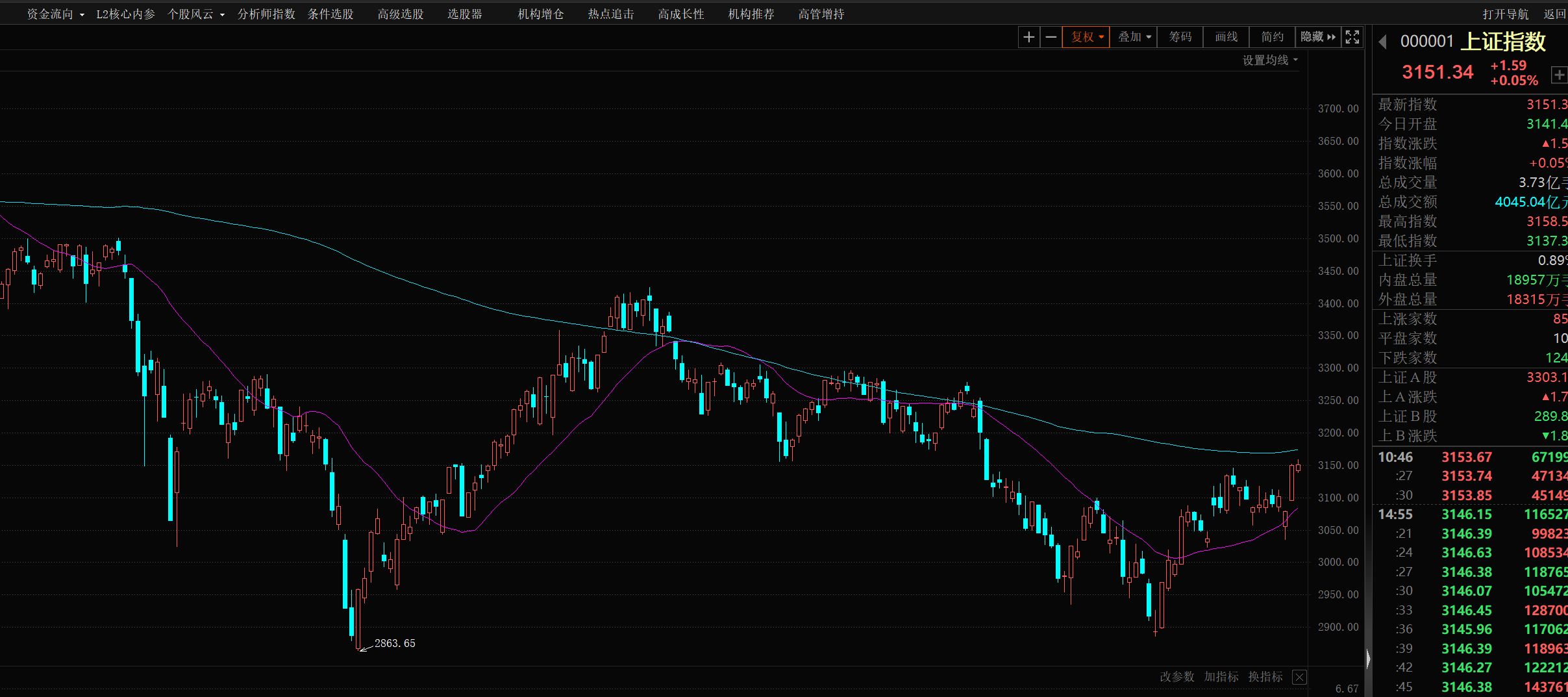 潜龙在渊股票,股票潜龙在渊走势