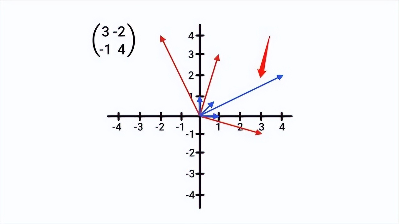 线性代数矩阵知识总结框架图,线性代数矩阵的奥秘