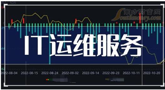 软件开发公司部门划分,软件开发公司各个岗位