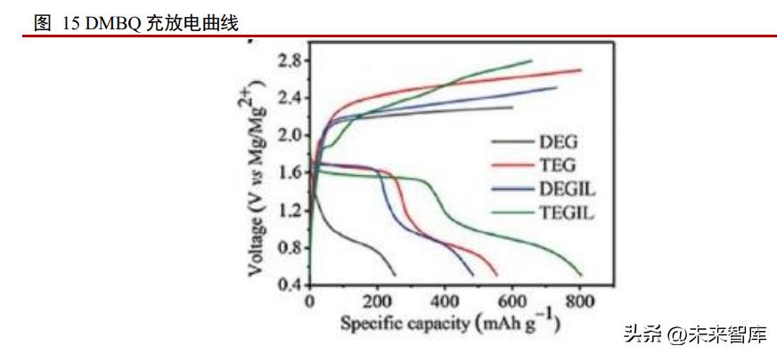 镁电池技术重大突破,镁电池前景