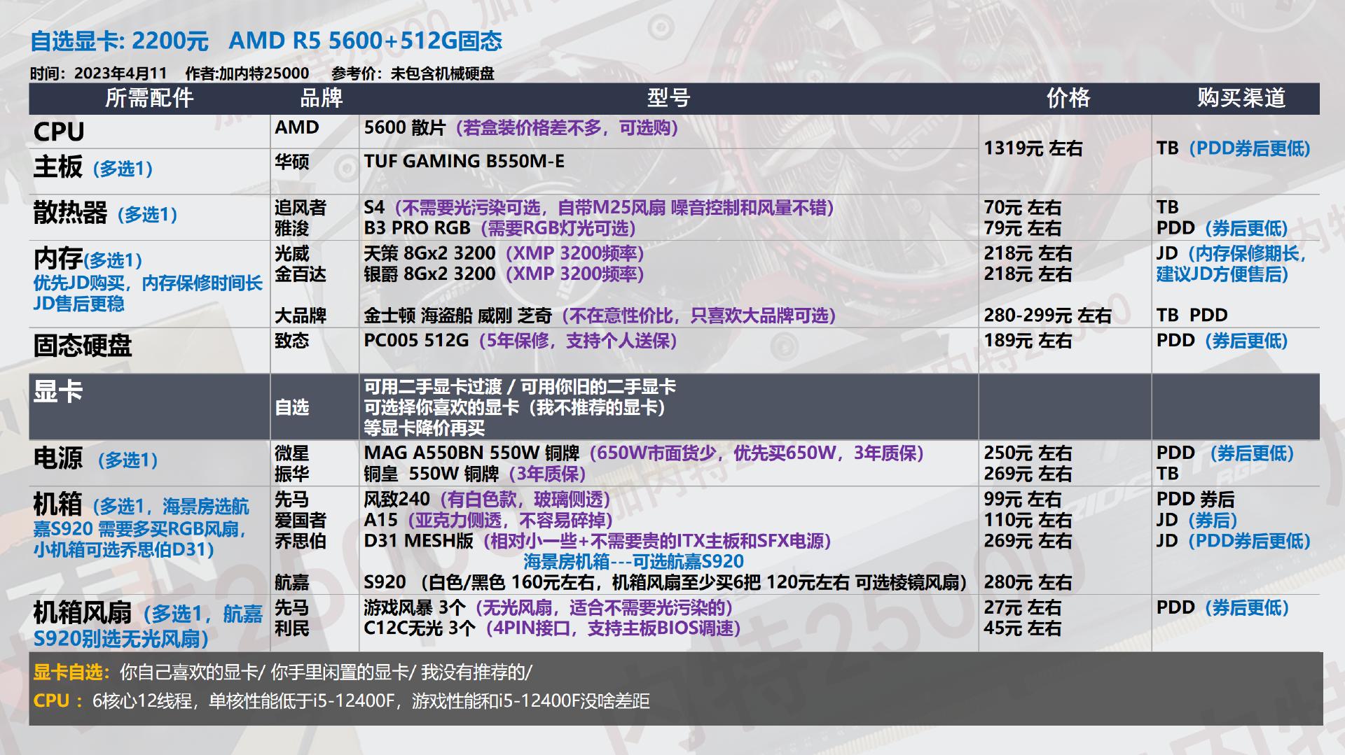 22年3月装机配置单,19年5月装机配置推荐