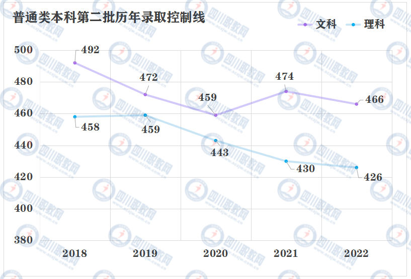 普通类专科志愿填报指南,志愿填报指南实际录取分数线是啥