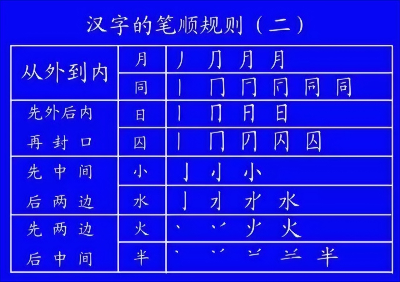 字笔顺权威专家详解字的正确笔顺,书写姿势及汉字笔顺规范