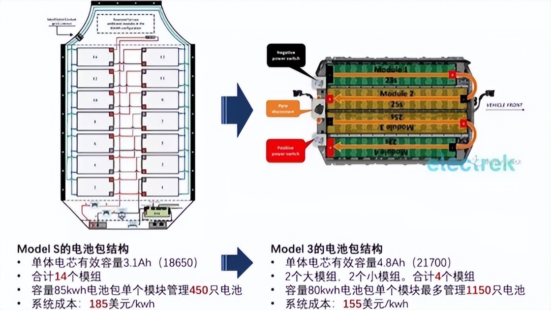 宁德时代ctp技术路线,宁德时代ctp电池技术