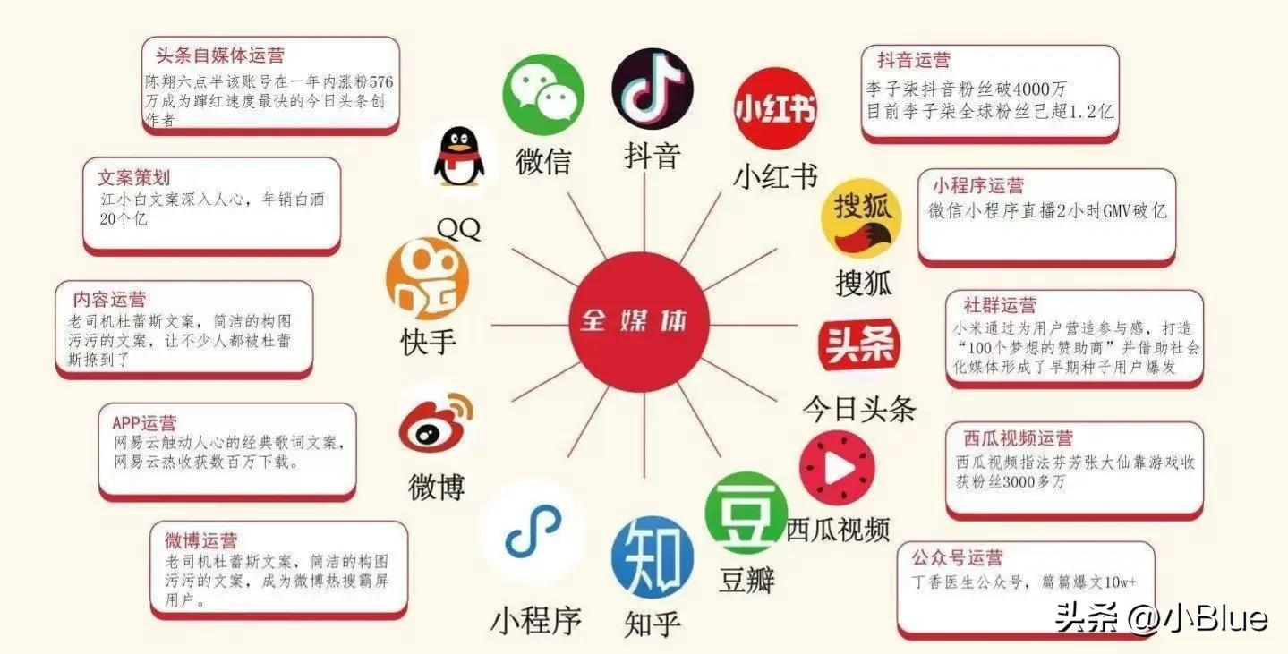 网上有什么可以快速赚钱的,新手网上快速赚钱的十大技巧