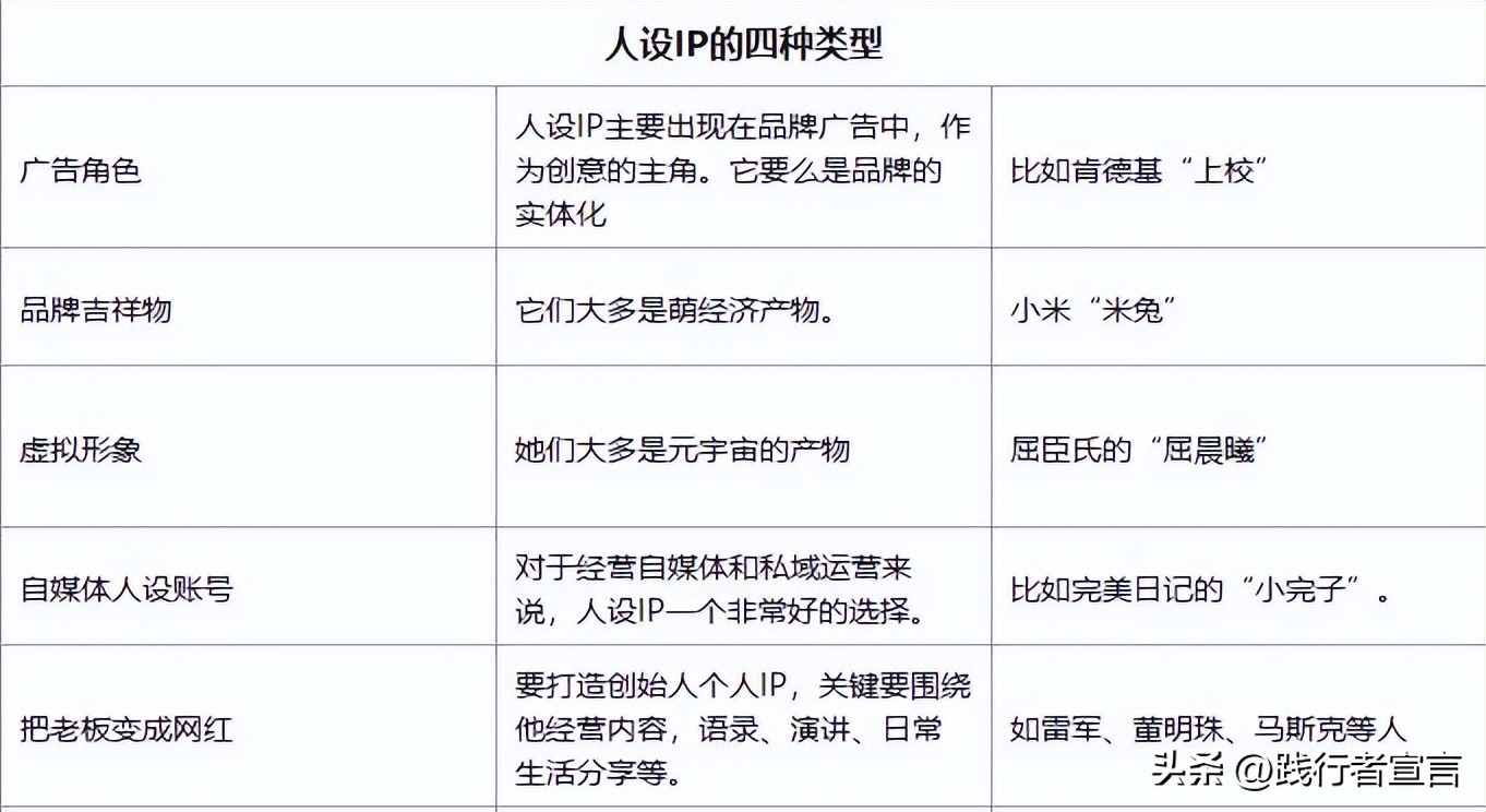 什么叫品牌ip化的营销策略,品牌ip营销策略