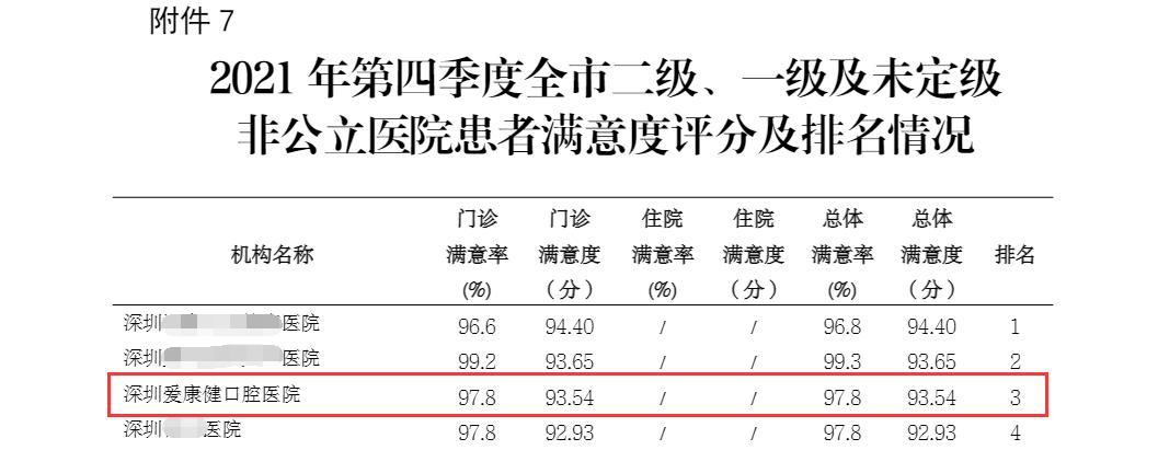 深圳爱康健口腔怎么样,深圳爱康健口腔医院怎么预约