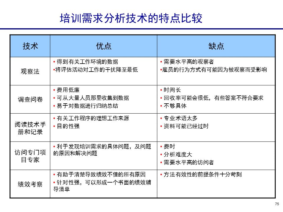 230601-行政人事管理培训