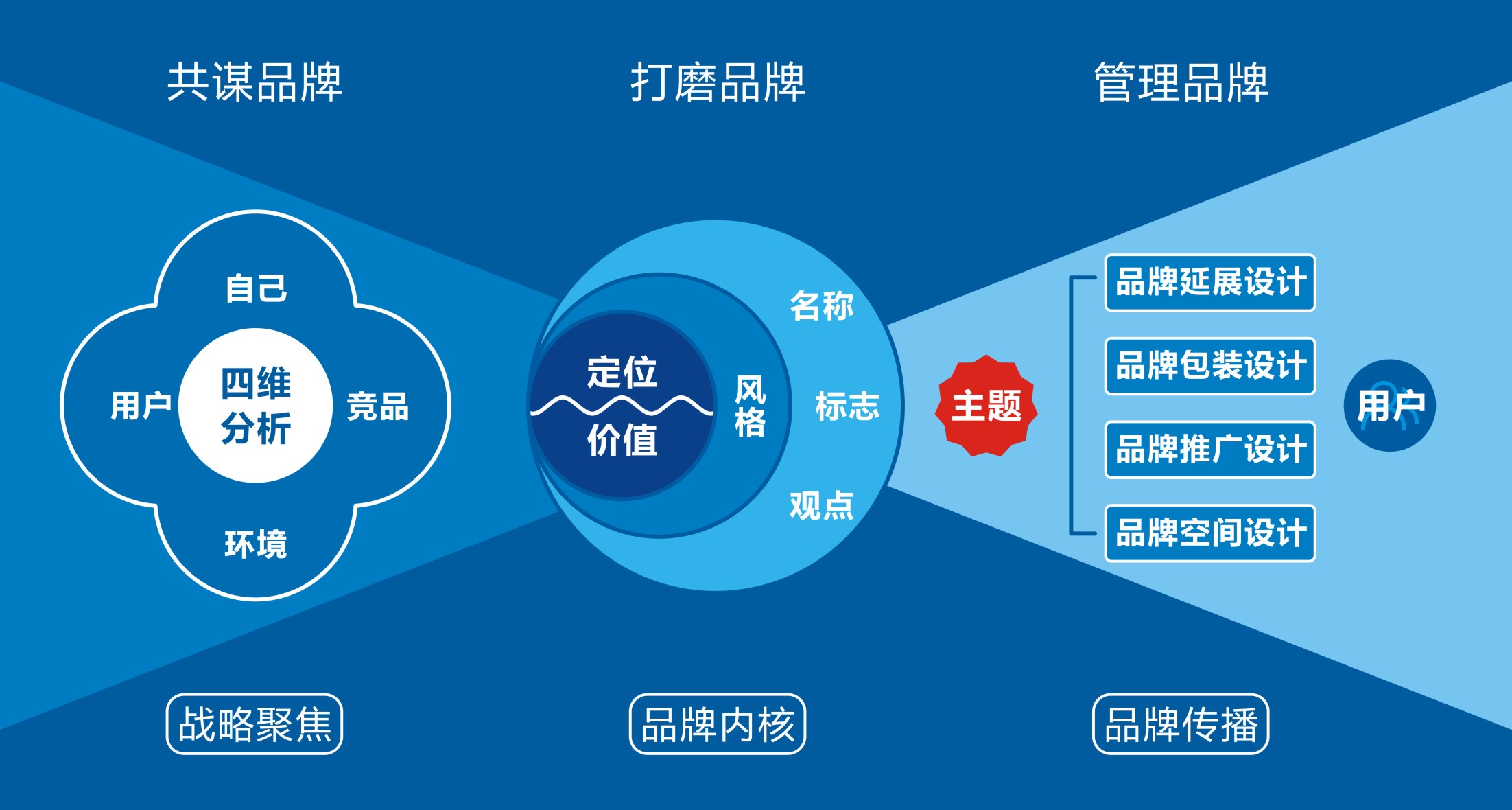 西安品牌策划设计公司,西安品牌设计公司包装插画