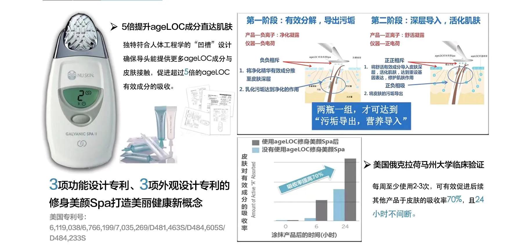 ageloc美颜spa机,agelocspa多少钱