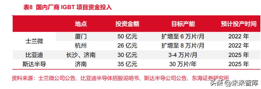 IGBT行业深度报告：借新能源大发展的东风，迎接IGBT的增长春天