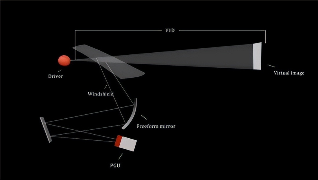 汽车原装hud位置,汽车hud使用说明