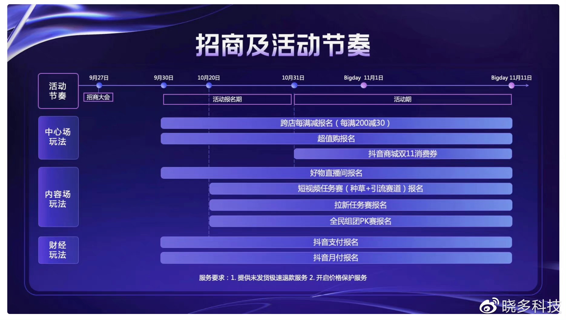 今年双十一活动最全攻略在哪有,2020双十一最划算攻略