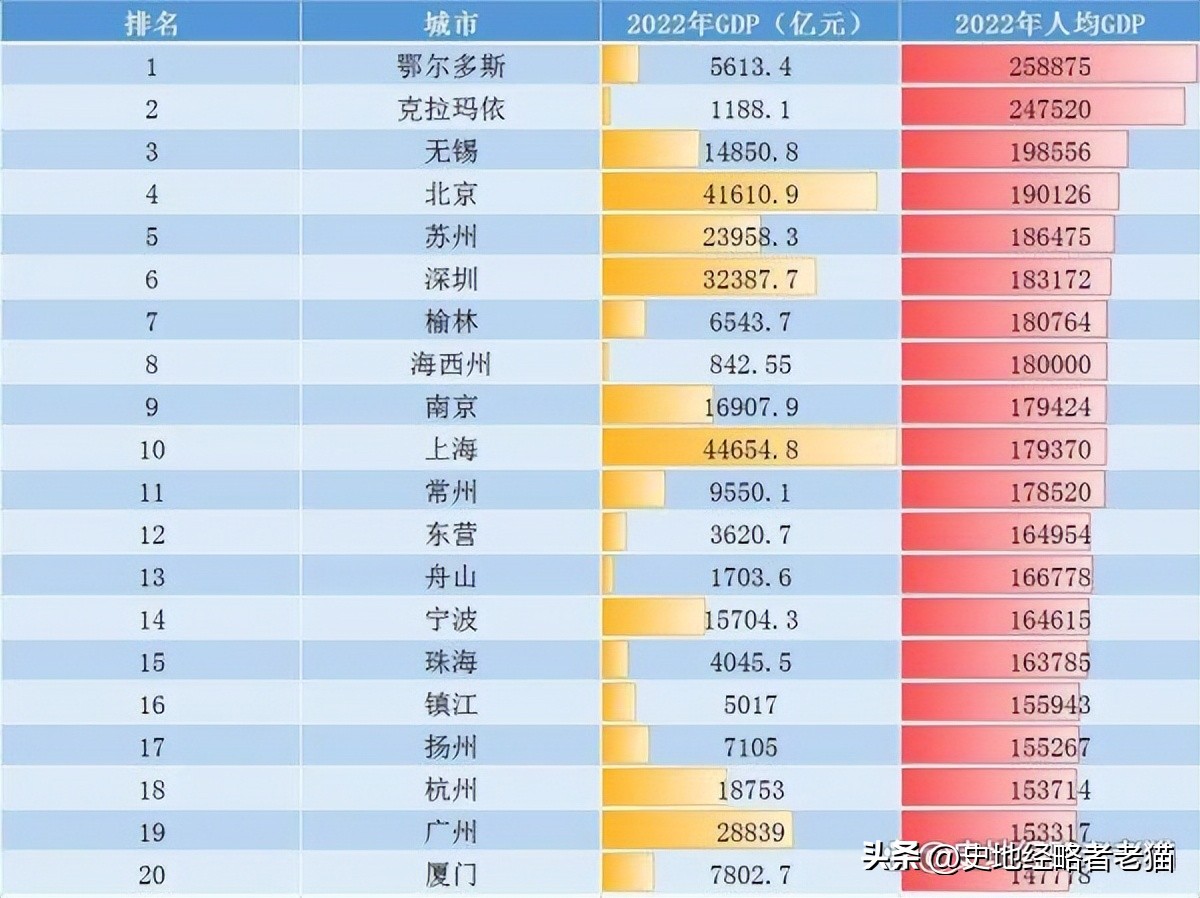 中国最发达的地区苏南,苏南被人们定义为发达地区