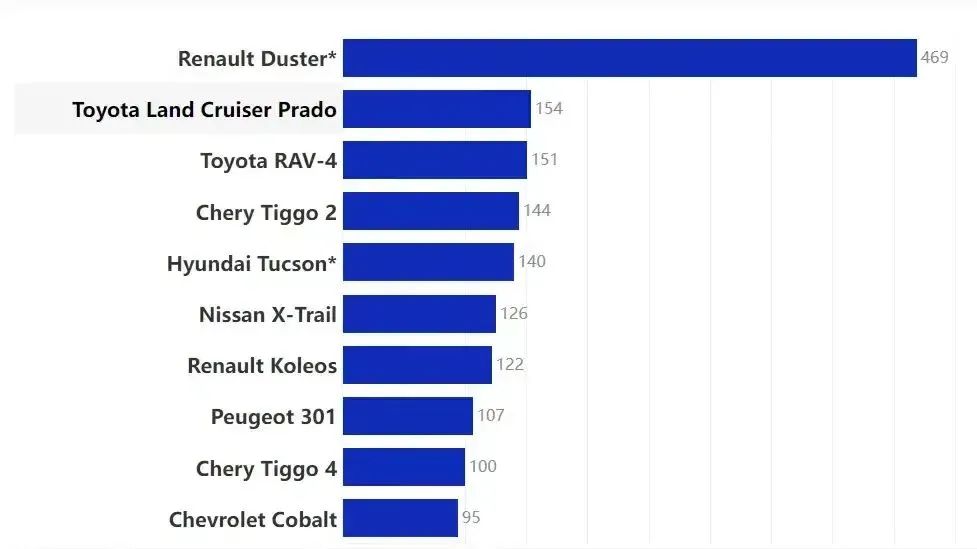 乌克兰哪些车比较多,乌克兰买什么车便宜