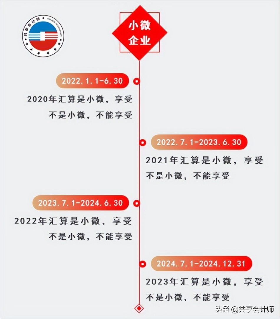 六税两费减免政策是哪个财税文件,六税两费政策小微企业叠加享受吗