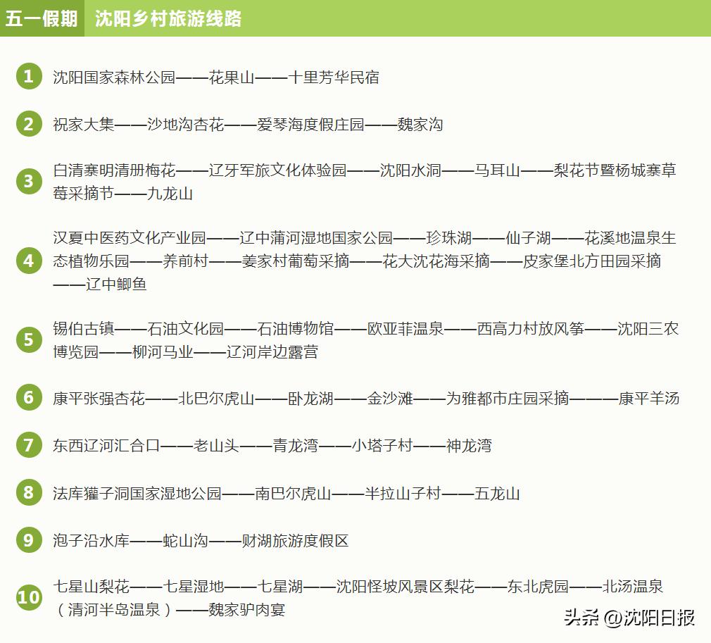 鍐娌堥槼娓哥帺鏀荤暐,娌堥槼娓哥帺涓夊ぉ鏀荤暐