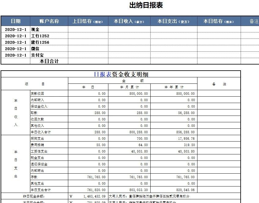最新出纳必备的10个表格,出纳必备的10个表格教程
