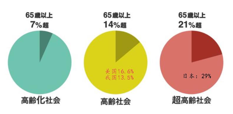 日本老人的绝望，远不止被建议集体自杀！