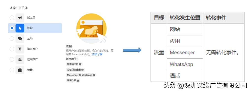 如何通过外贸b2b平台获取客户,如何用facebook找外贸客户