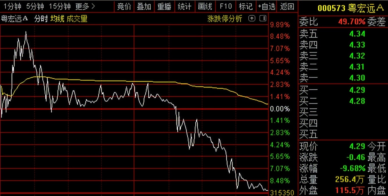 广州发布重磅消息,港股尾盘大跌a股