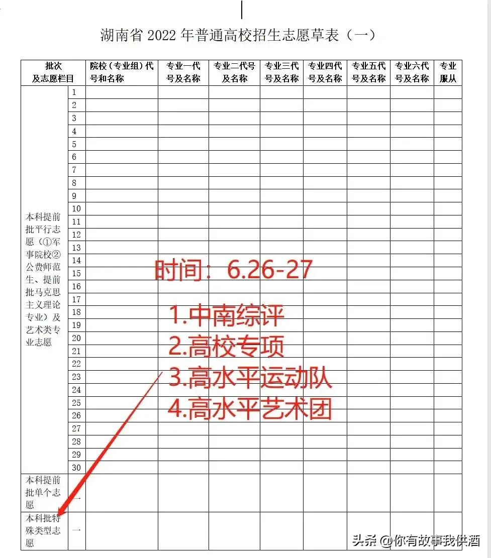 湖南高考志愿报考流程详解,湖南高考志愿填报完整流程