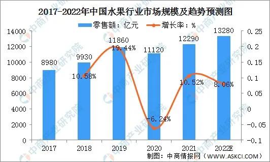 进口水果的商业模式,国内外水果市场的发展趋势