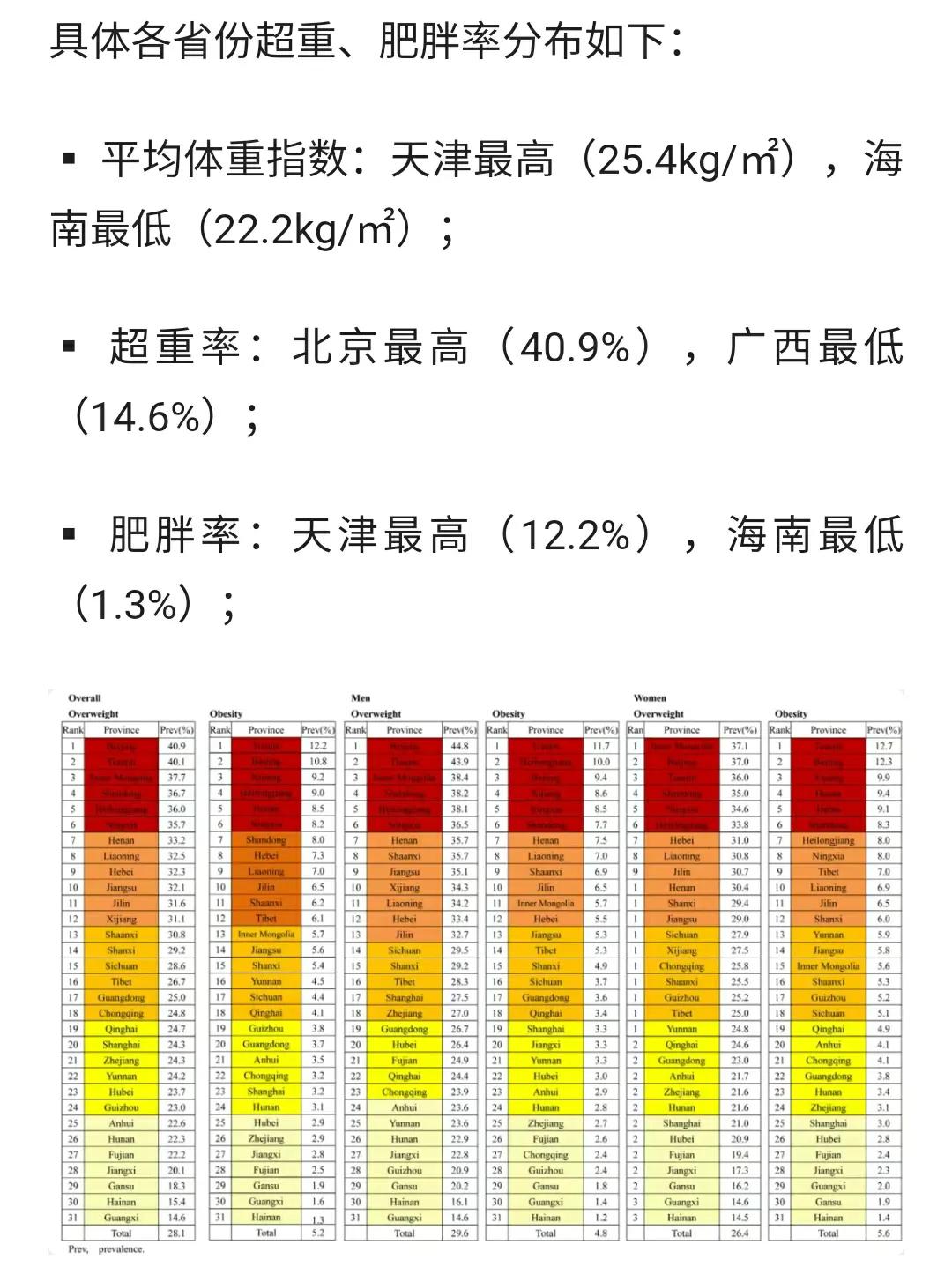 天津人身高平均19-21岁,天津人平均素质高不高